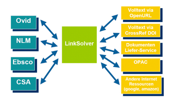 Link Resolver