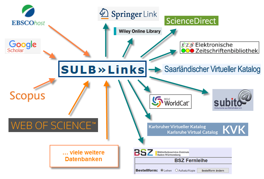 sulb-links.png